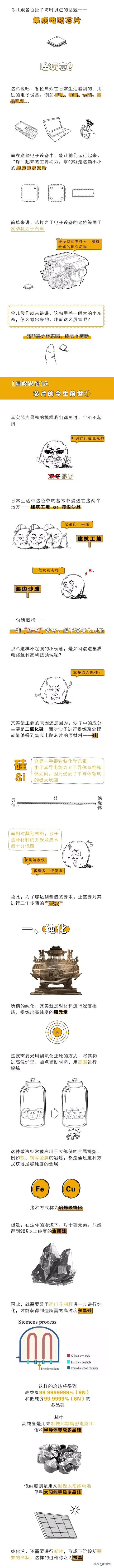 集成电路芯片是啥玩意？